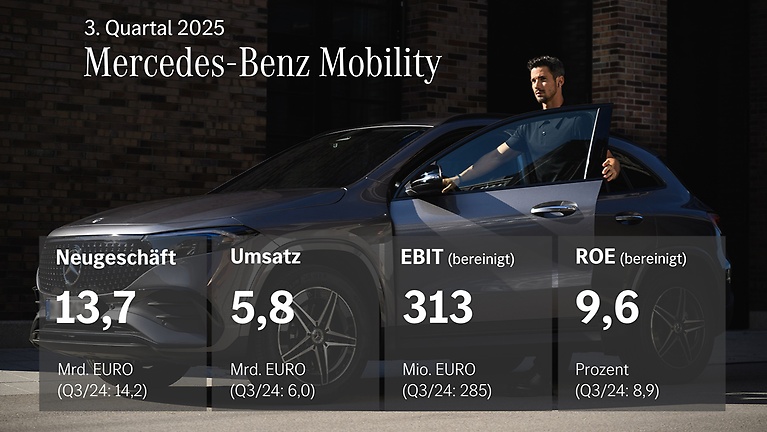 [2025_q3_mbm_artikelgrafik_ohneprozent_de:MEDIASTORE_LEAF]@4e0d9a4c